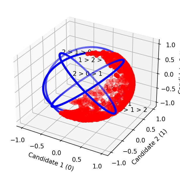 plot3