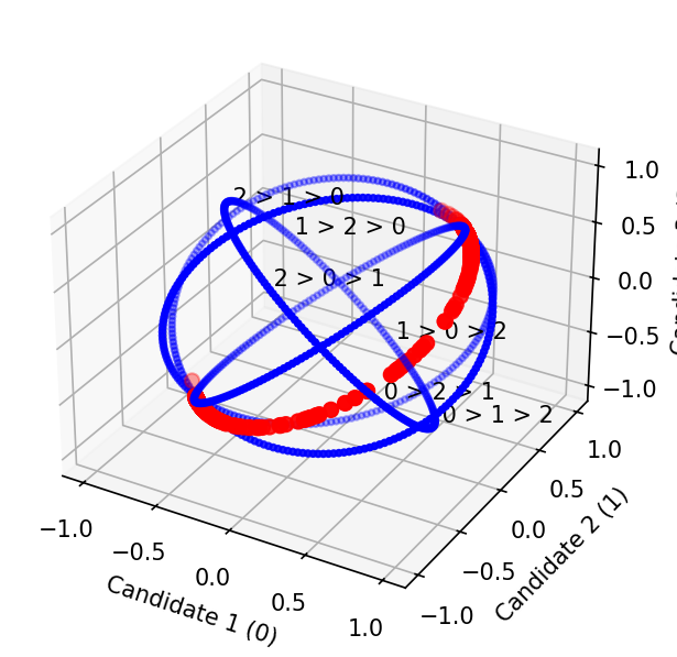 plot3