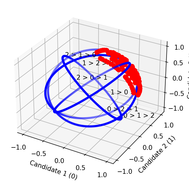 plot3