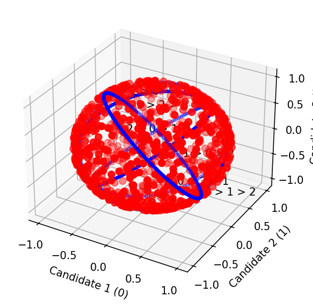 plot3