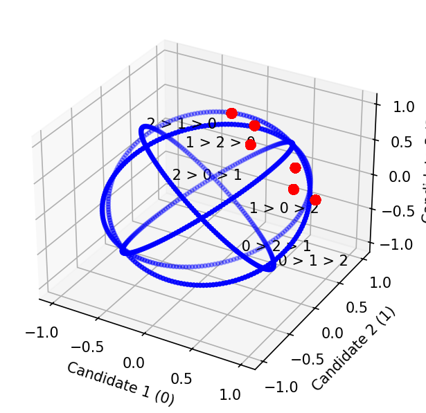 plot3