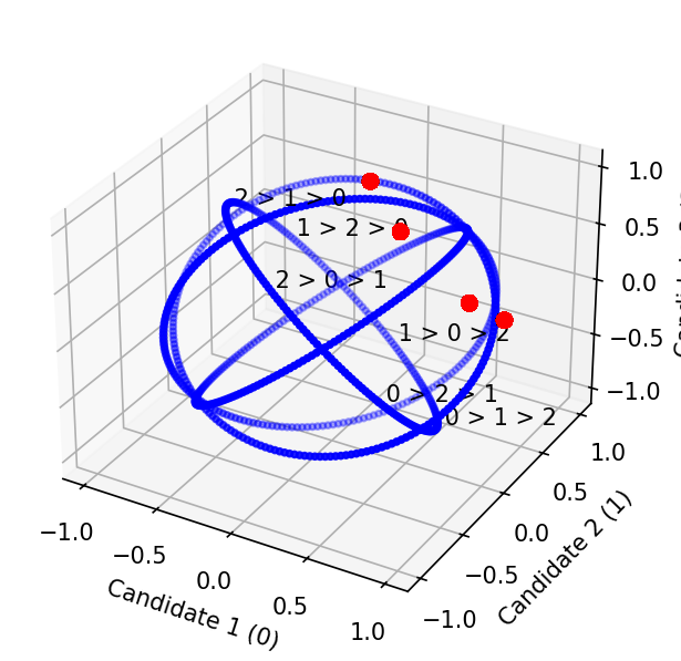 plot3