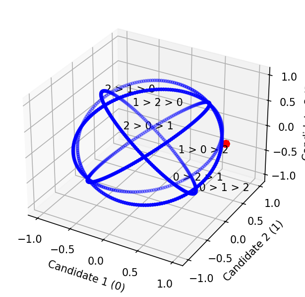 plot3