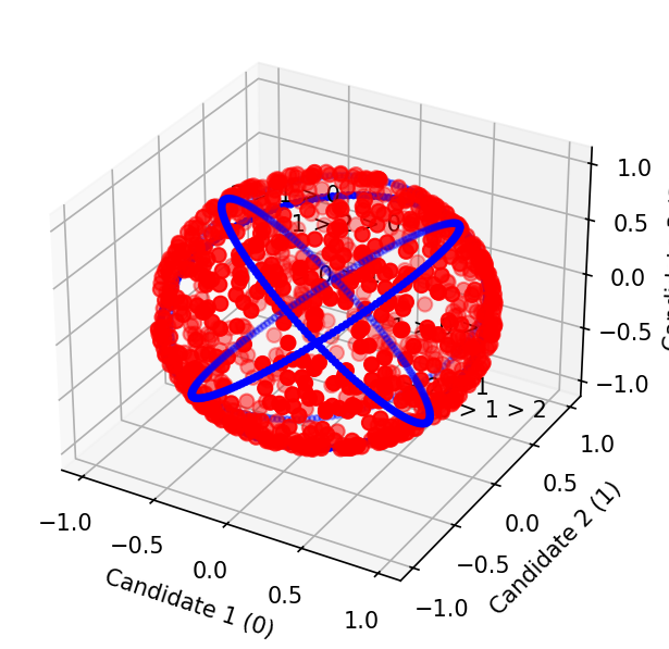 plot3