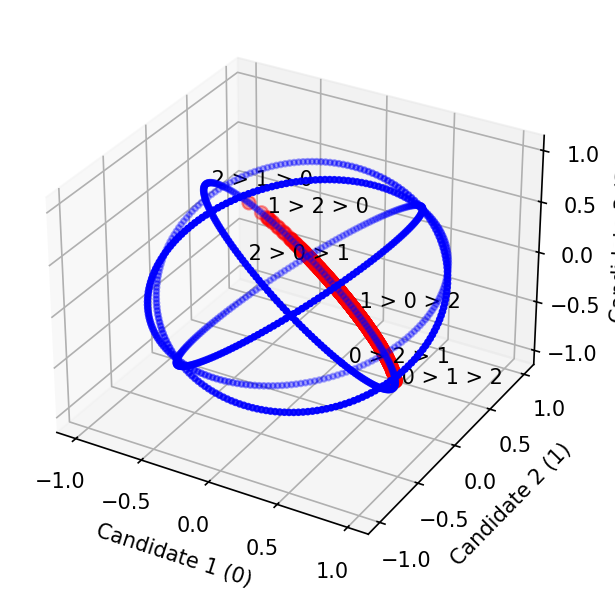plot3
